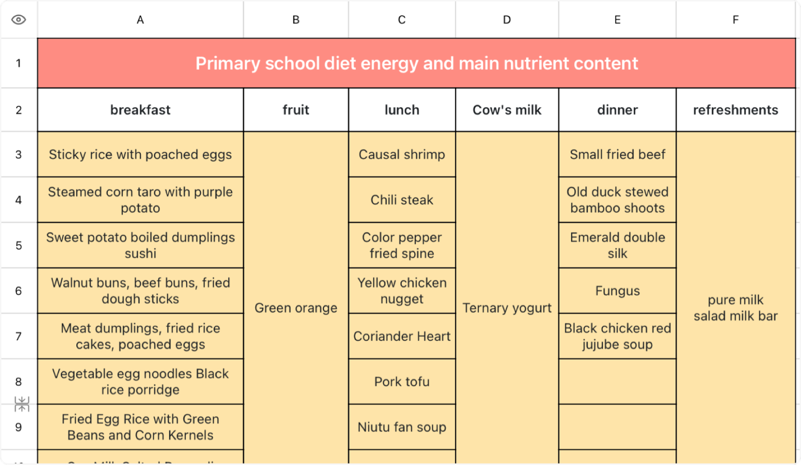 Daily meal plan